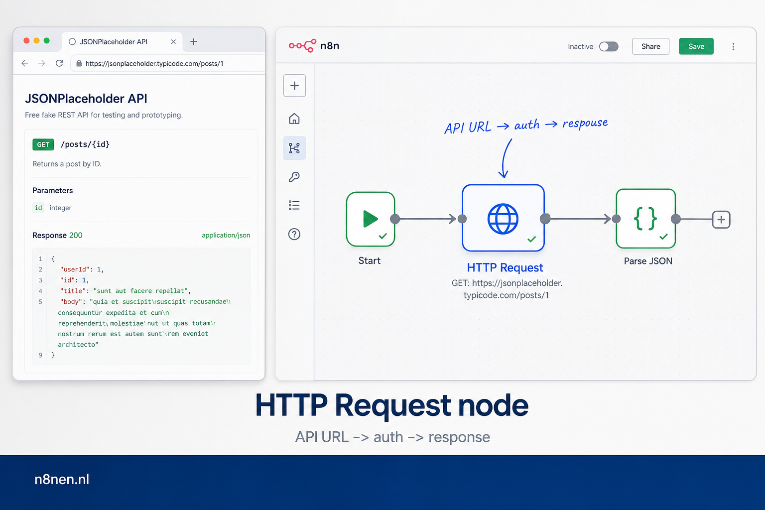 N8N HTTP Request Node: Complete Gids voor API Integratie en Automatisering