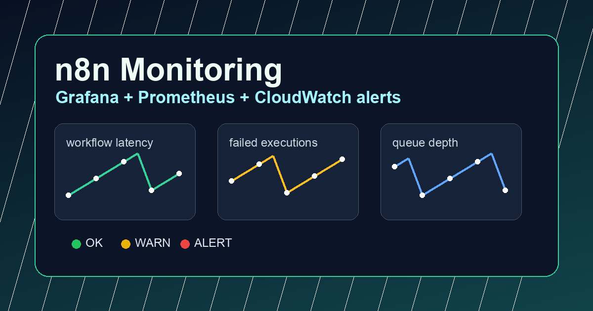 n8n monitoring met Grafana en CloudWatch: wat je echt moet meten